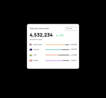 analytics